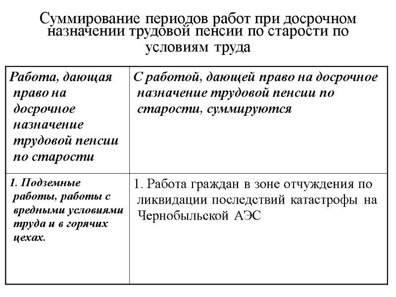 Суммирование периодов работ при досрочном назначении трудовой пенсии по старости по условиям труда